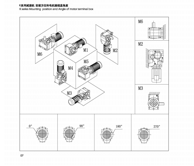 K系列安裝方位和電機接線盒角度、.png